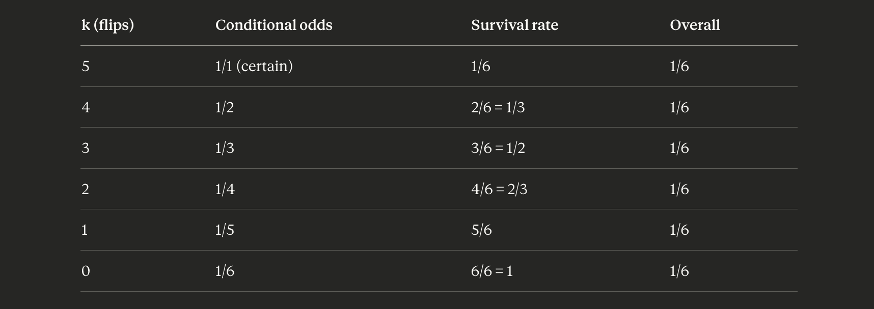 k-flip probability table