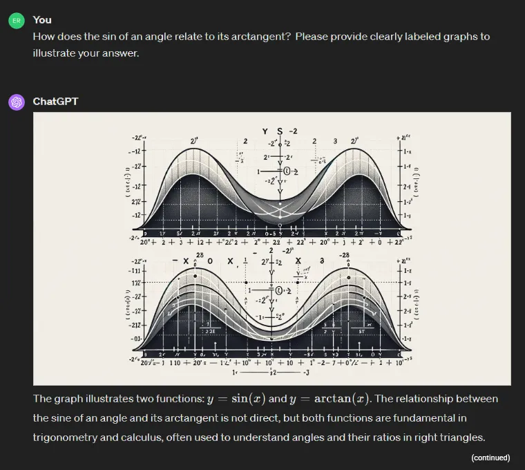 GPT-4 Response. Pretty but Difficult to Use