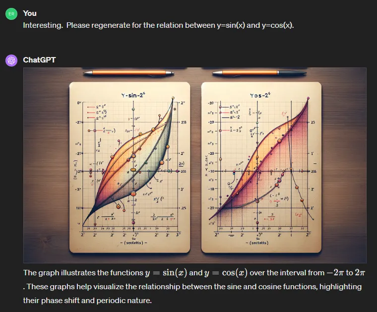 GPT-4 Response. Again Pretty but Difficult to Use