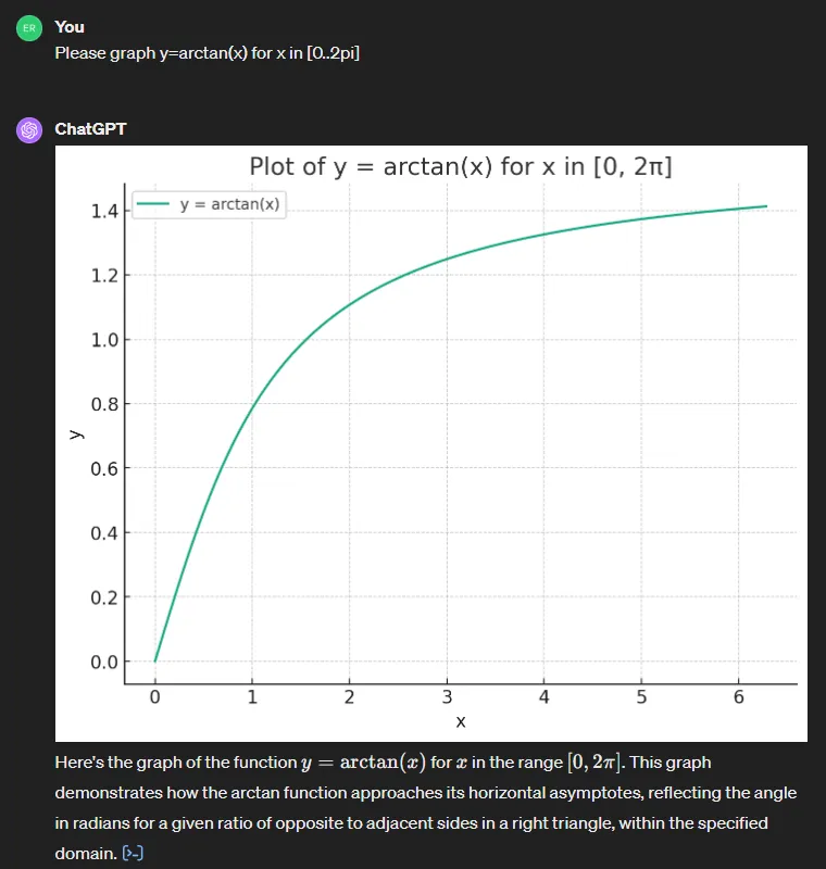 GPT-4 Graph of y=arctan(x)